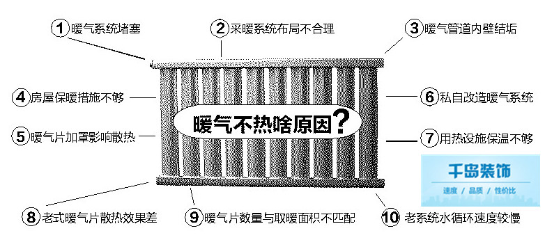 供暖问题解析