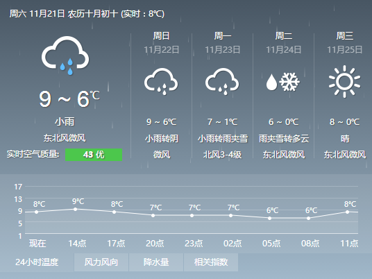 下雨天适不适合装修