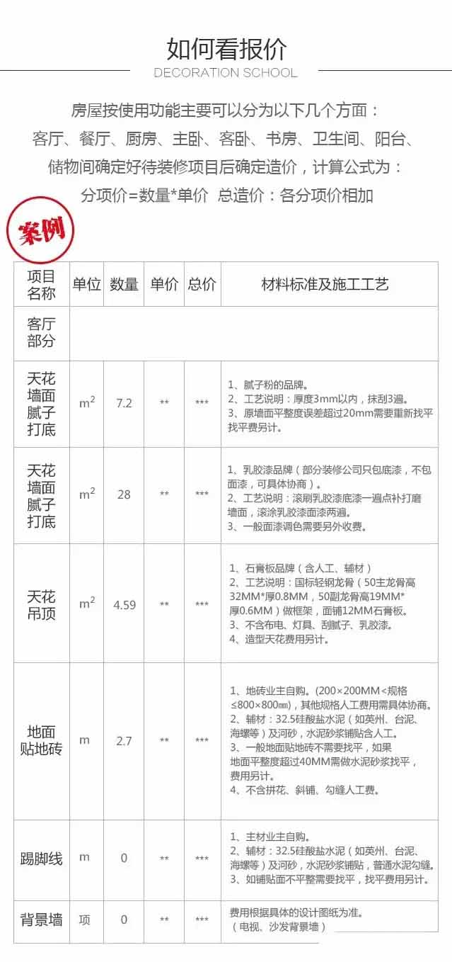 如何看装修报价单