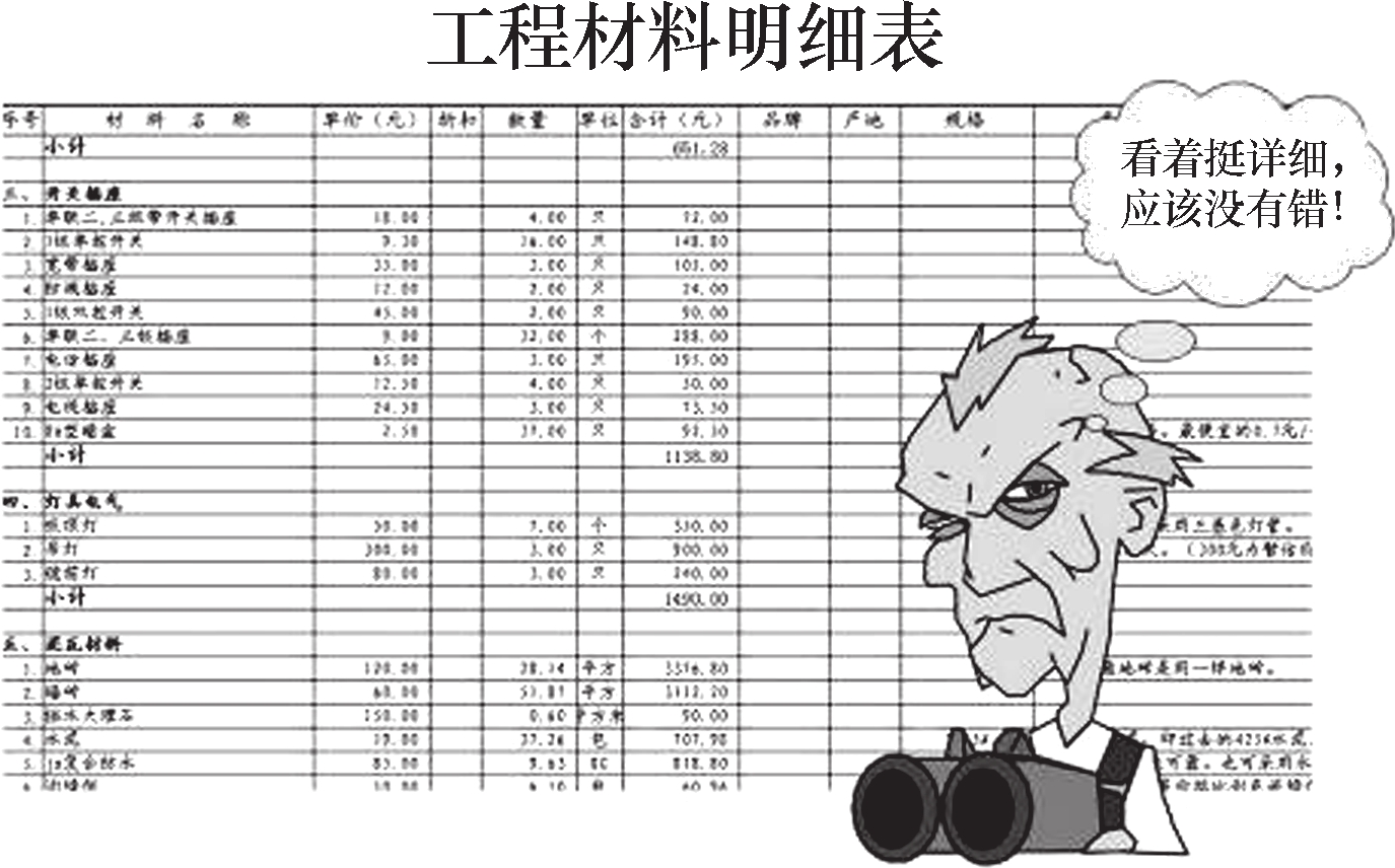 洛阳装修报价单