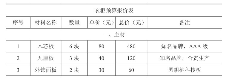 衣柜预算报价表