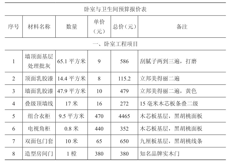 卧室与卫生间预算报价表