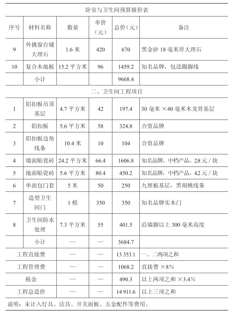 卧室与卫生间预算报价表