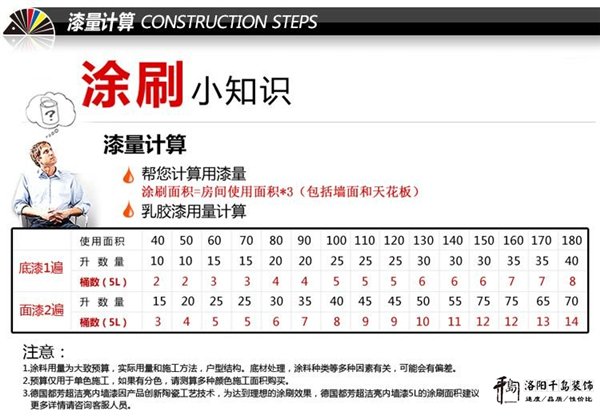 漆量计算方法