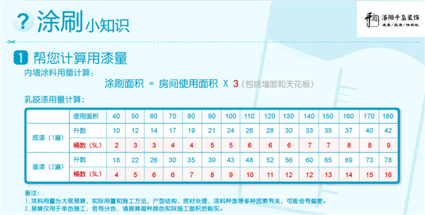 涂刷面积计算方法