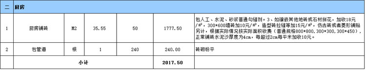 厨房装修预算表