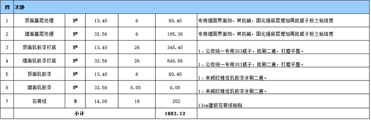 次卧室装修预算表