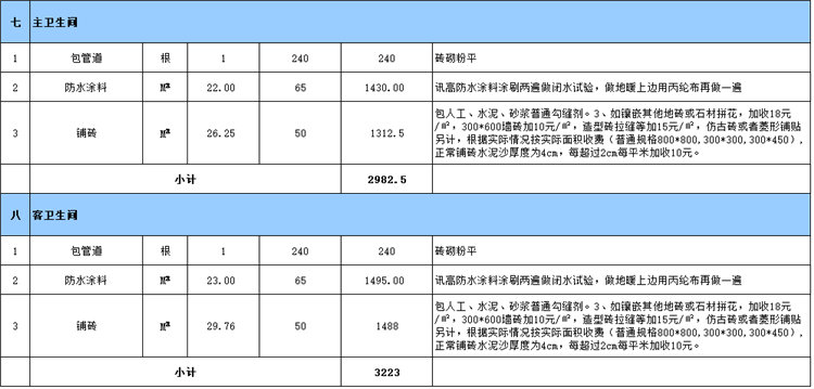 卫生间装修预算表