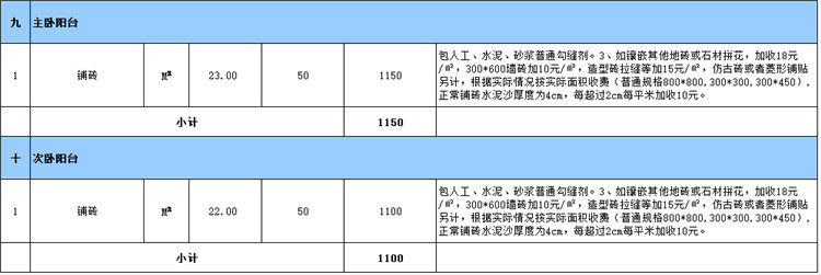 阳台装修预算表