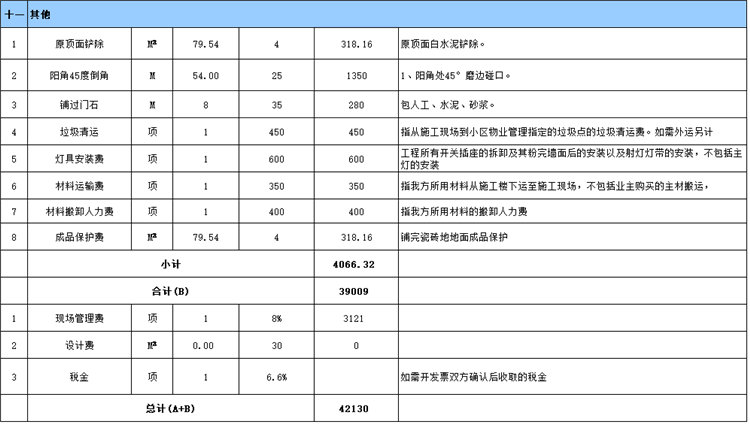 其他装修预算表