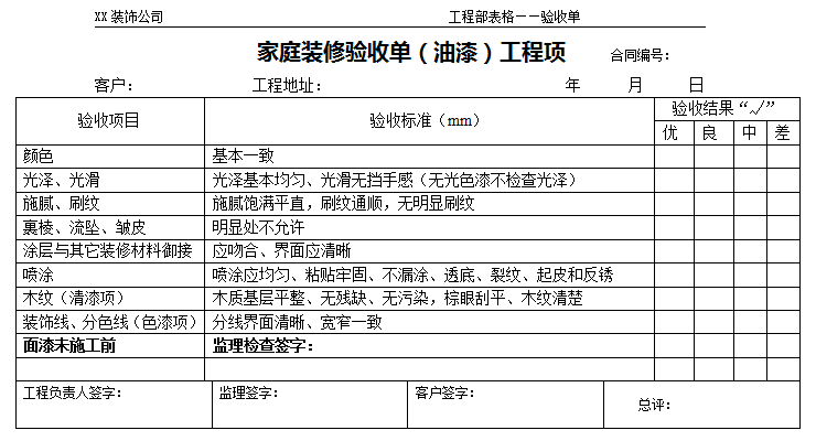 家庭装修验收流程和标准—家庭装修验收单(木工作业)工程项