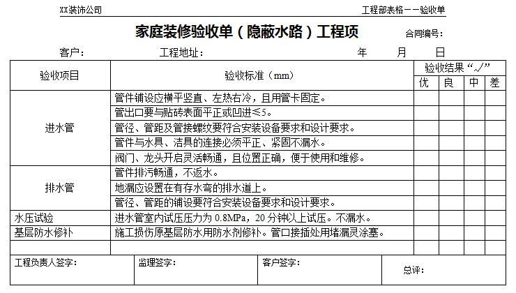 家庭装修验收流程和标准—家庭装修验收单(隐蔽水路)工程项