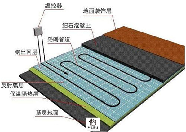 地暖的优势