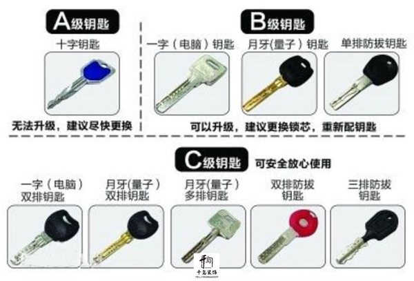 锁头等级划分