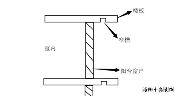 封阳台确定位置