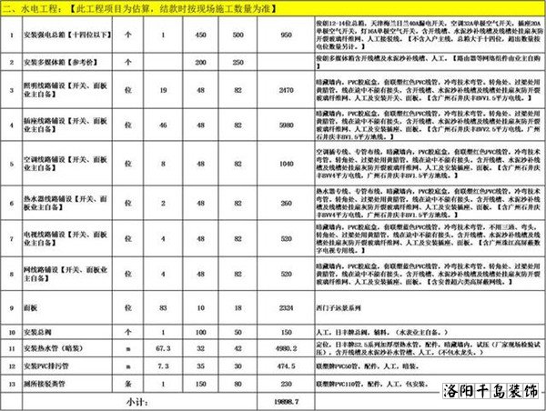 一份完整的家装报价单包含哪些明细