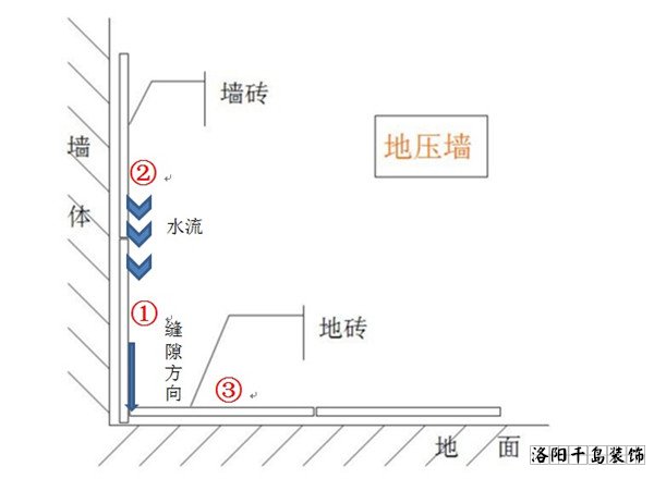 地压墙工艺和利弊分析