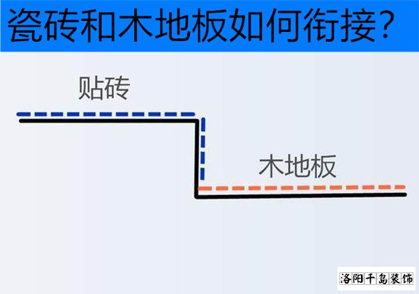 瓷砖和木地板的衔接方法