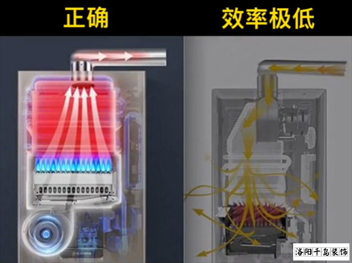 热水器风机位置对比图