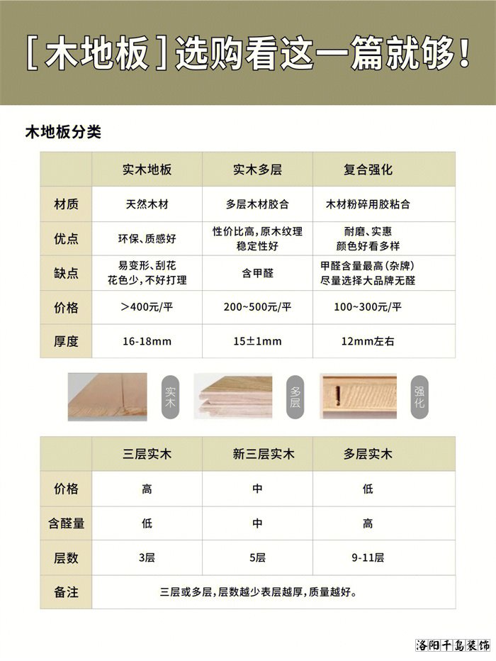 木地板应该怎么选？学会这10点不花冤枉钱